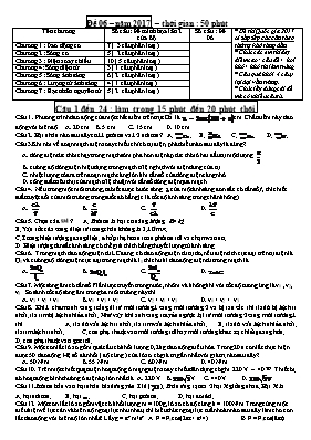 Đề thi THPT quốc gia Vật lí năm 2017